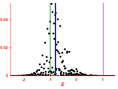 Strength function